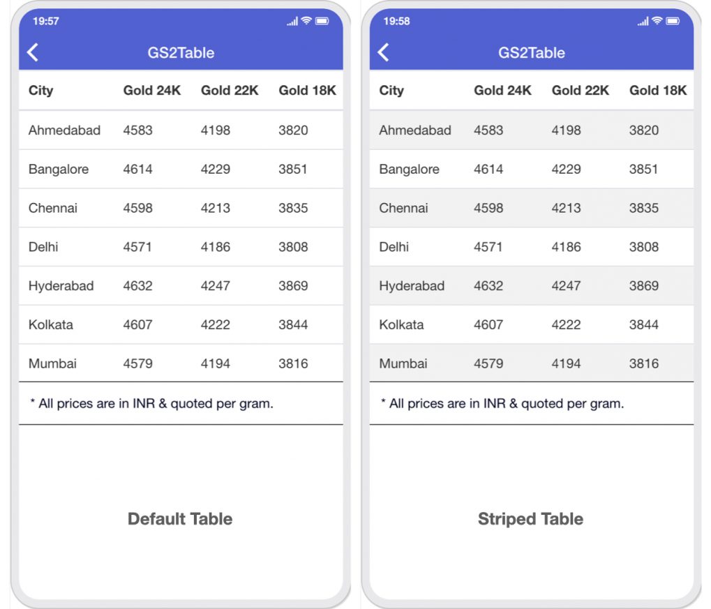 Google Sheets To Dynamic Table - Siberian CMS, Features And Modules ...