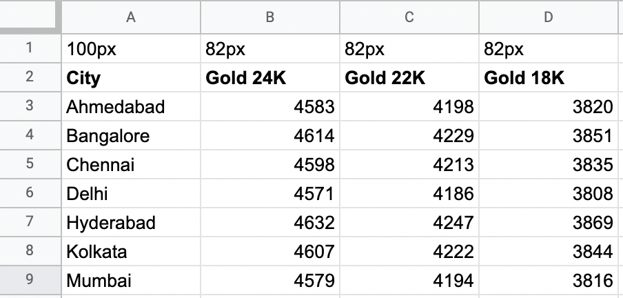 Google Sheets To Dynamic Table Siberian Cms Features And Modules Marketplace For App Creation