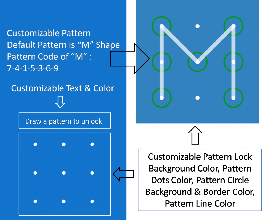 Pattern Lock Layout Siberian CMS, features and modules marketplace